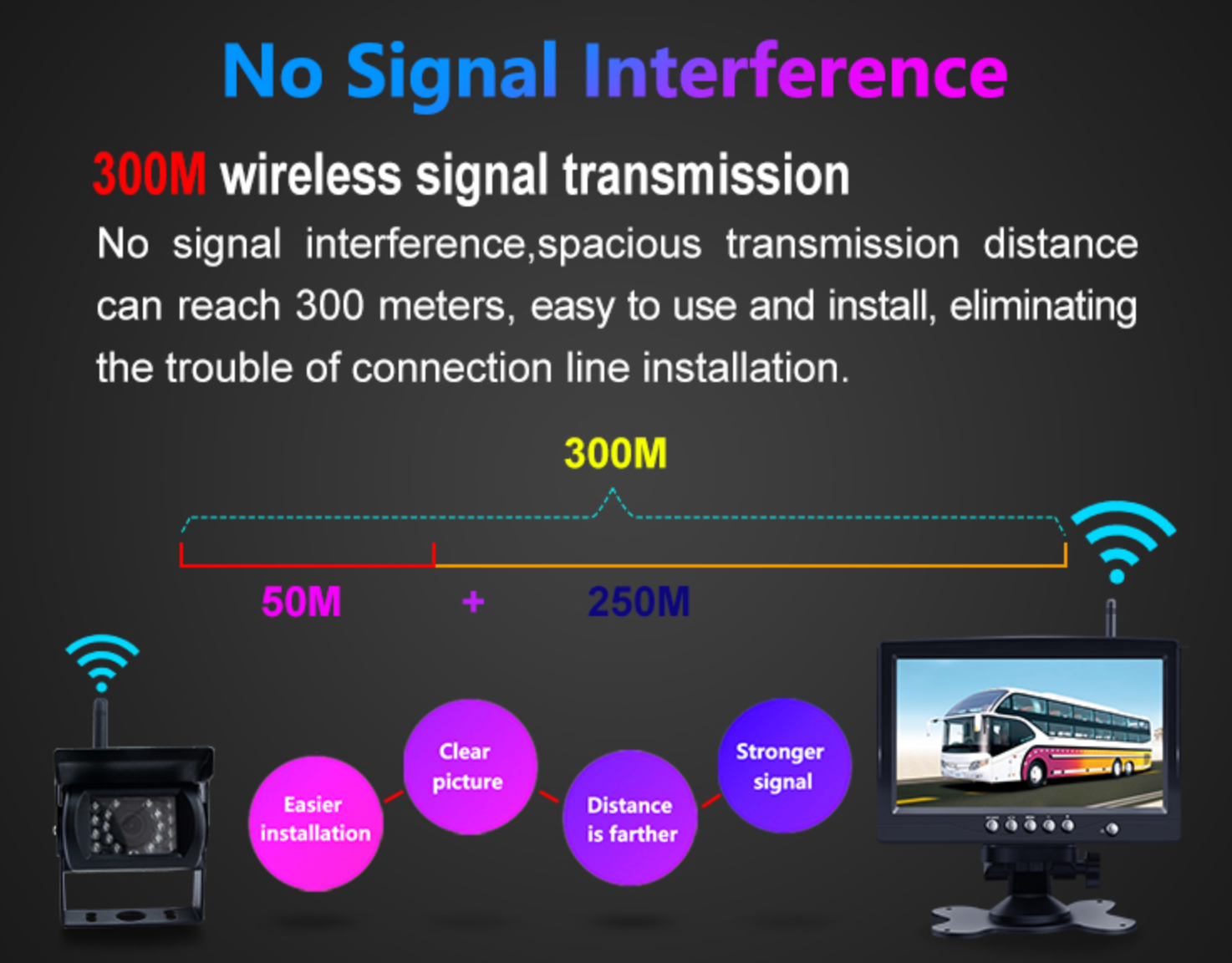 Wireless Rear View Camera Set 300M | Truck | Camper | Boat | Tractor